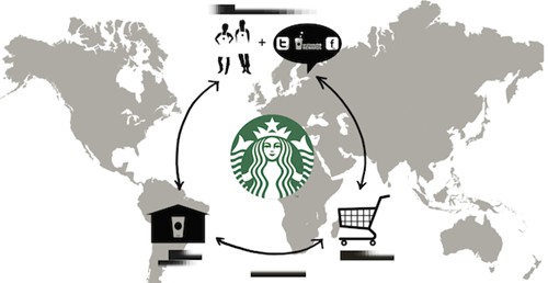 Hai "công thức bí mật" của Starbucks